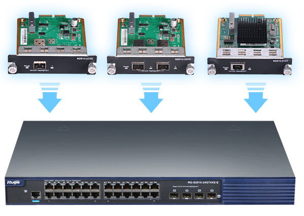 灵活的端口形态，按需扩展