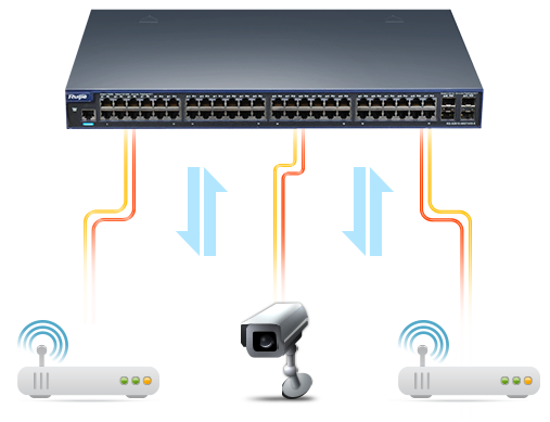 PoE机型，让能量无处不在
