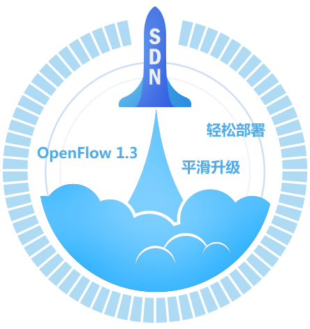 SDN，连接未来