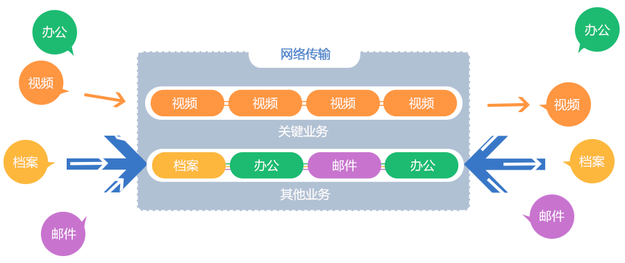 内置VDA视频会议自适应技术，确保视频会议流畅
