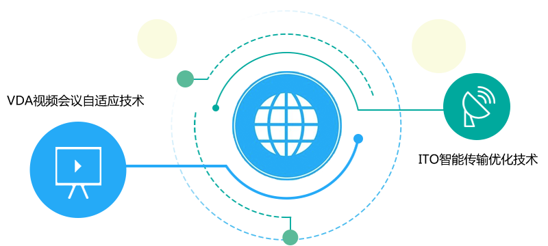 创新技术，持续提升业务体验