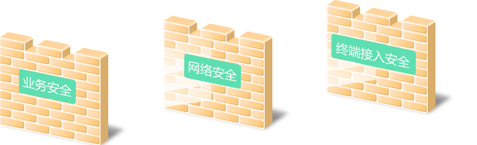 丰富安全功能，提供多层次安全保障